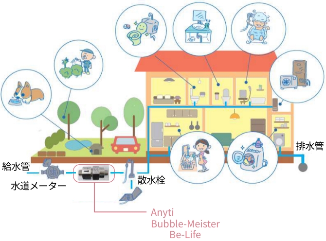 ウルトラファインバブル発生器｜製品情報｜トーフレ株式会社｜フレキシブルチューブの総合メーカー